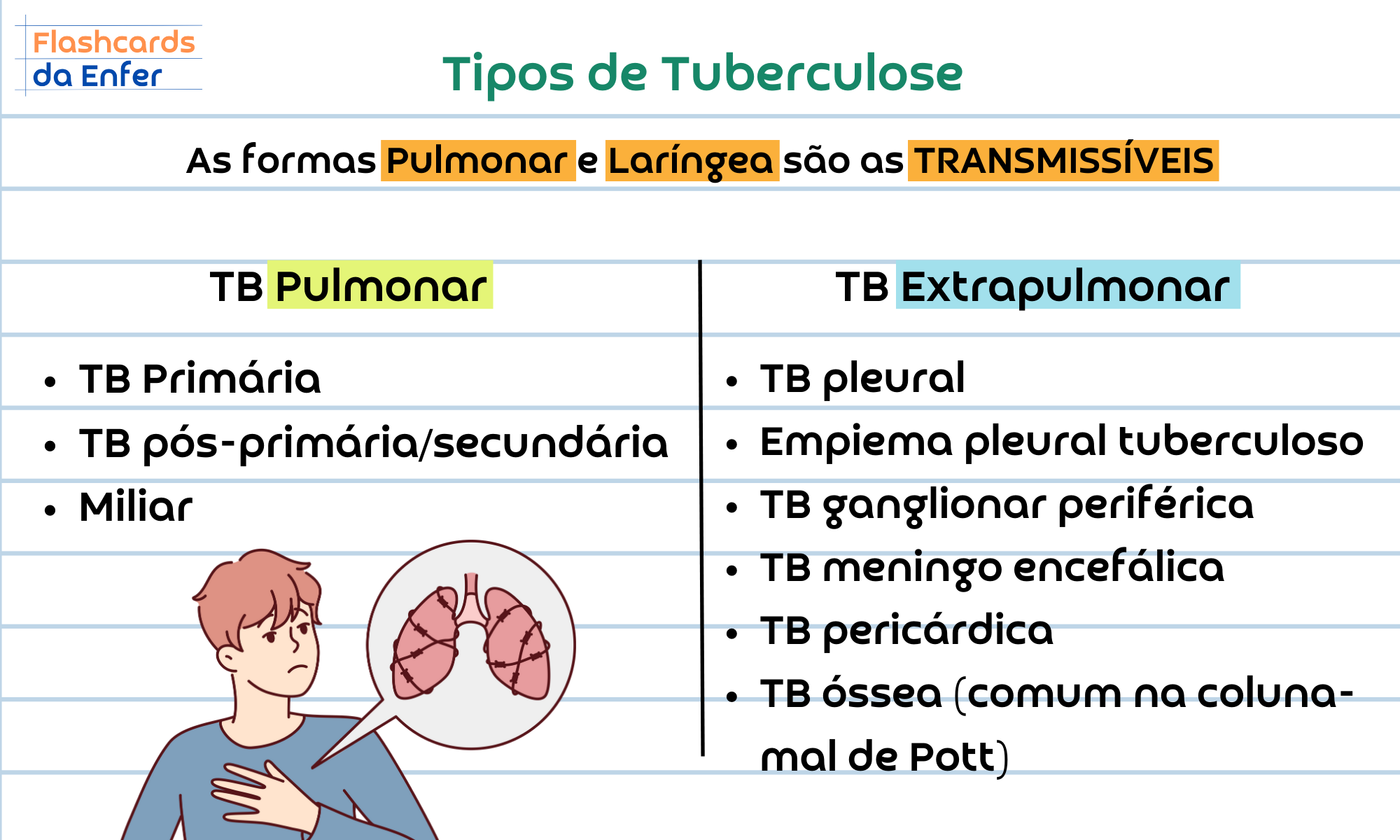 Tuberculose