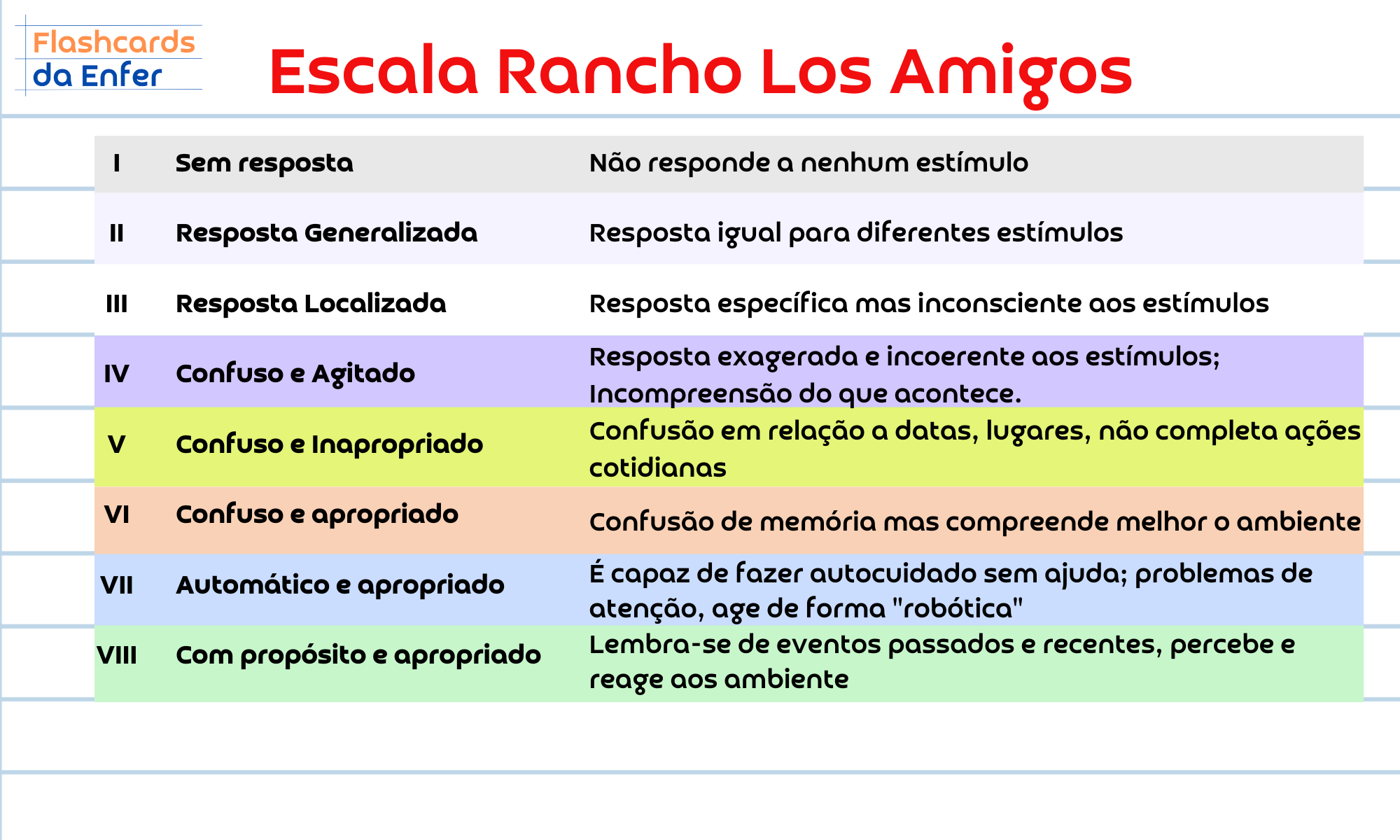 Escalas de avaliação