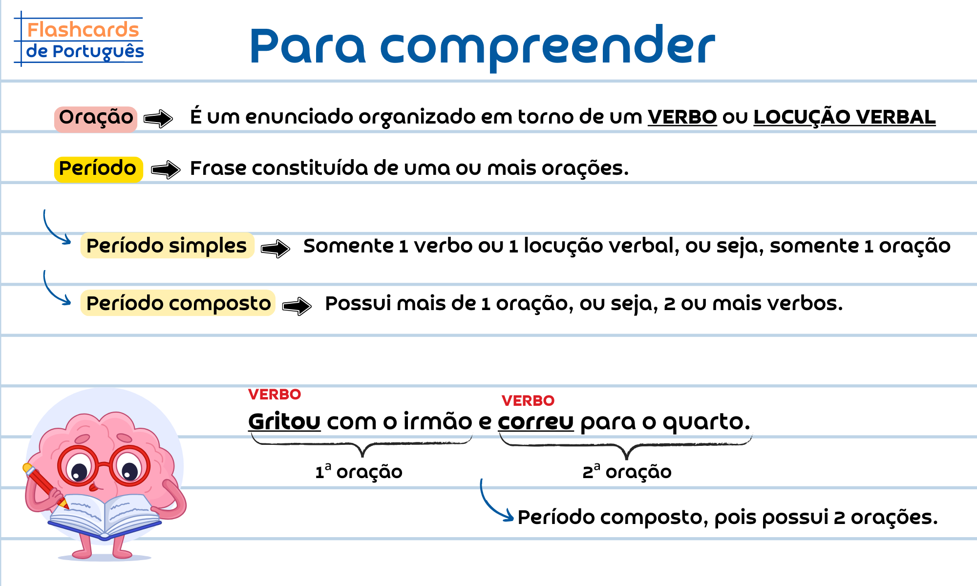 Sintaxe-sujeito-predicado-e-termos.png