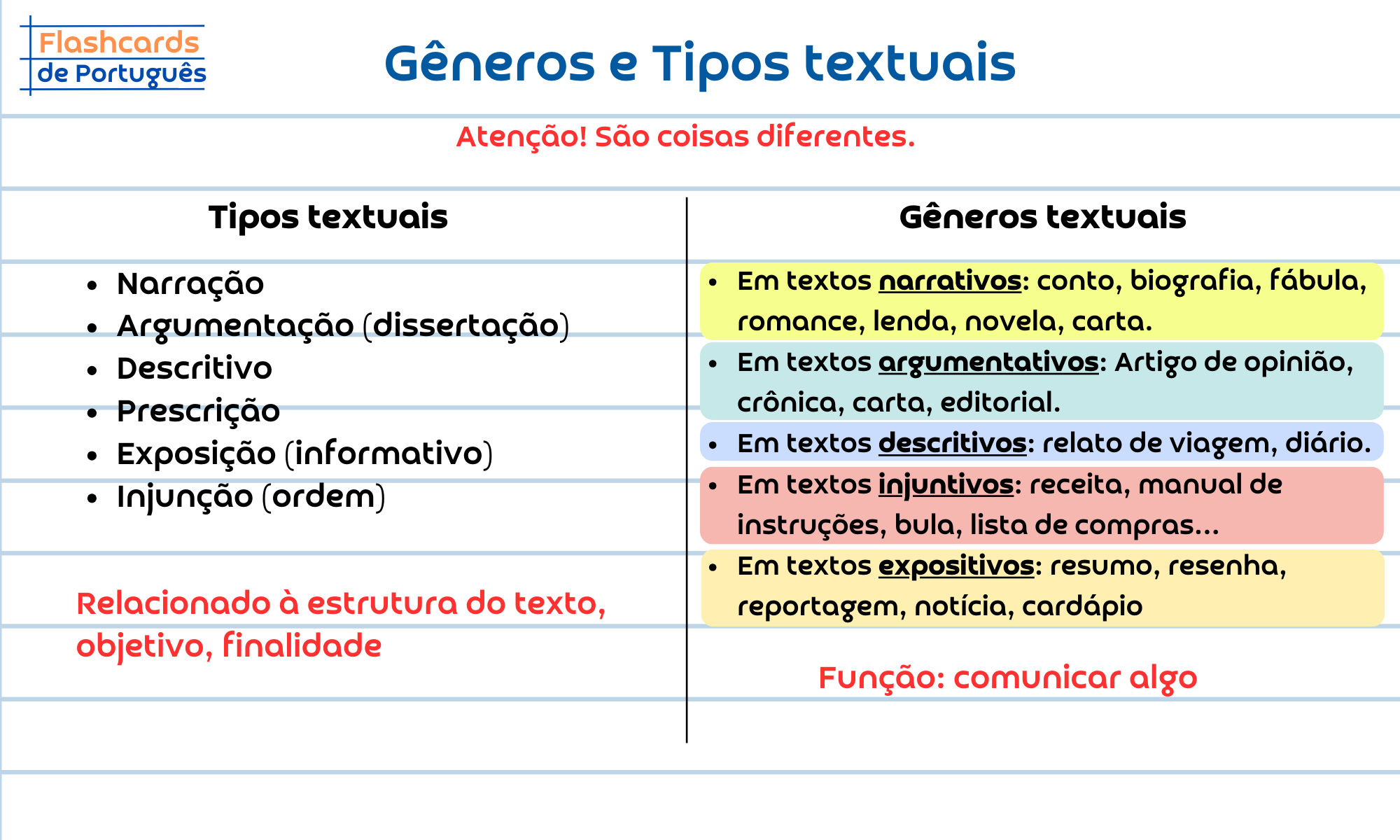 TIPOS-E-GENEROS-TEXTUAIS.png